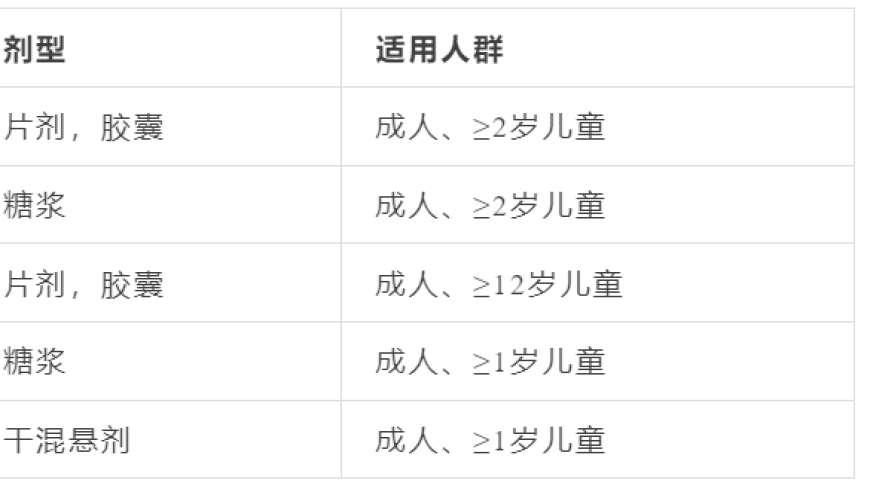 氯雷他定与地氯雷他定：安全性的比较？

以下是关于氯雷他定和地氯雷他定的简单概述：

1. 氯雷他定（Atenolol）是一种非处方药，主要用作抗过敏药物。

2. 地氯雷他定（loratadine）也是一种非处方药，主要用作抗组胺药。

在这两个选项中，氯雷他定具有更高的安全性。这是因为它的分子结构稳定，不易被破坏或释放有害物质，而且长期使用也不会产生依赖性和耐受性。另一方面，地氯雷他定可能会引起胃部不适和其他副作用。虽然这些副作用相对较少，但是仍然需要在医生的指导下使用。因此，在选择哪种药物时，应该根据个人的情况和症状来决定，并咨询医生的意见。