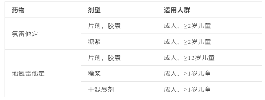 "氯雷他定与地氯雷他定：安全性的比较？"

以下是关于氯雷他定和地氯雷他定的简单概述：

1. 氯雷他定（Atenolol）是一种非处方药，主要用作抗过敏药物。

2. 地氯雷他定（loratadine）也是一种非处方药，主要用作抗组胺药。

在这两个选项中，氯雷他定具有更高的安全性。这是因为它的分子结构稳定，不易被破坏或释放有害物质，而且长期使用也不会产生依赖性和耐受性。另一方面，地氯雷他定可能会引起胃部不适和其他副作用。虽然这些副作用相对较少，但是仍然需要在医生的指导下使用。因此，在选择哪种药物时，应该根据个人的情况和症状来决定，并咨询医生的意见。