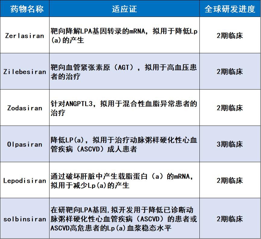 "基于RNAi的长效降脂治疗方案获美国医学会肯定：持续效果至少7个月"