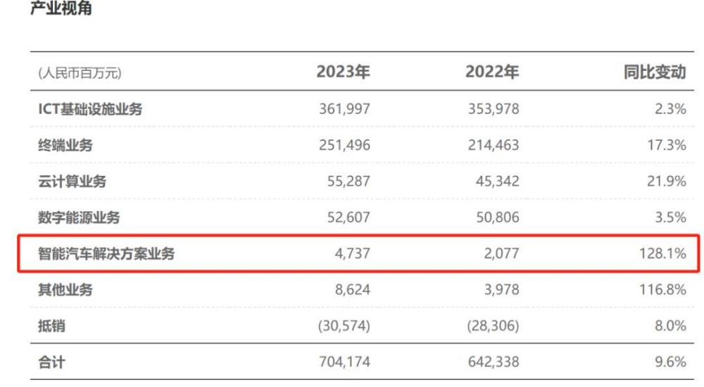 "华为重开欧洲产业聚义：Pura70智取欧罗巴"