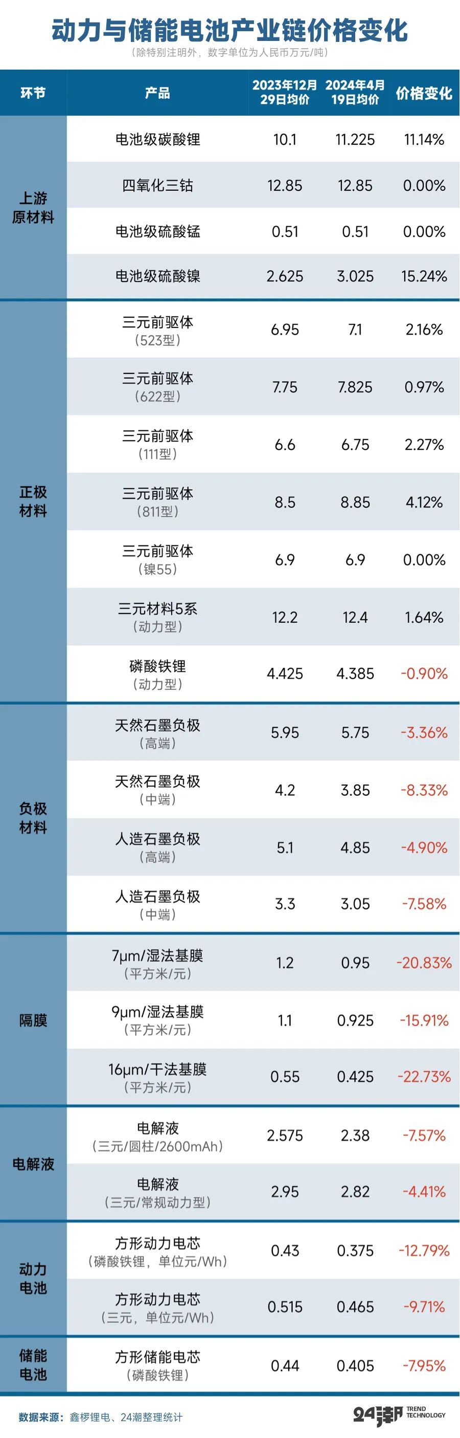 "中国锂电产业规划：三万亿投资蓝图全面解析，万亿元规模全景展示"