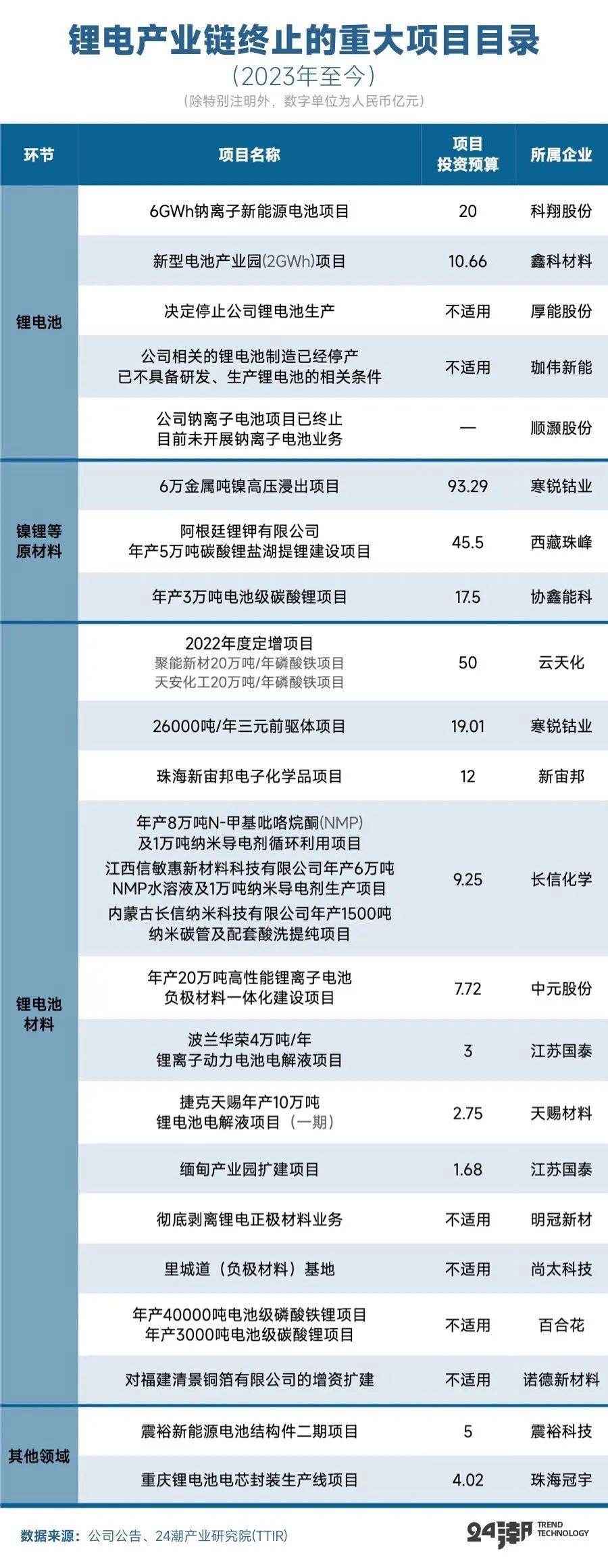 "中国锂电产业规划：三万亿投资蓝图全面解析，万亿元规模全景展示"