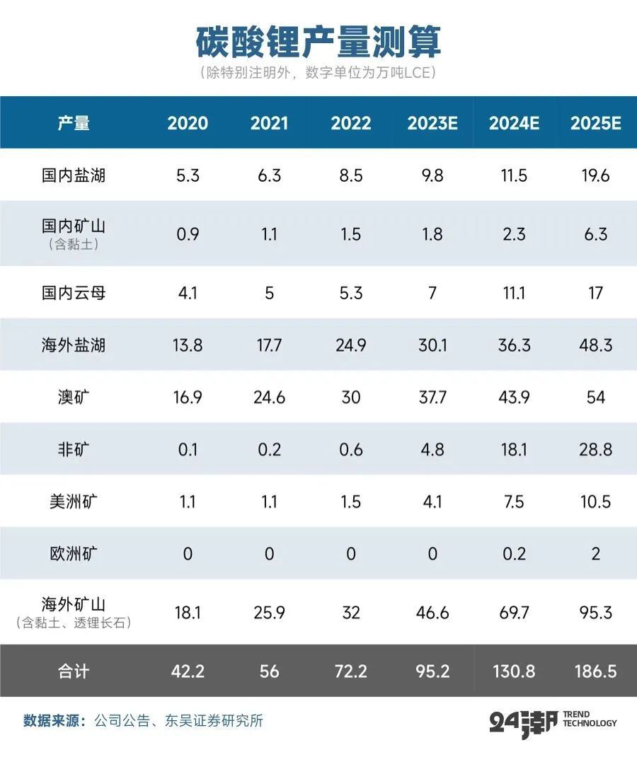 "中国锂电产业规划：三万亿投资蓝图全面解析，万亿元规模全景展示"