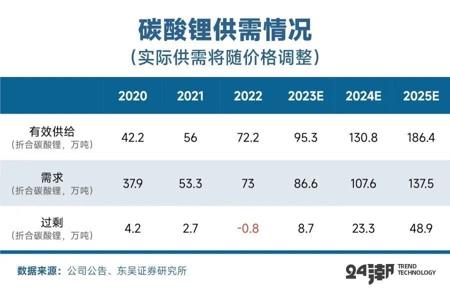 "中国锂电产业规划：三万亿投资蓝图全面解析，万亿元规模全景展示"