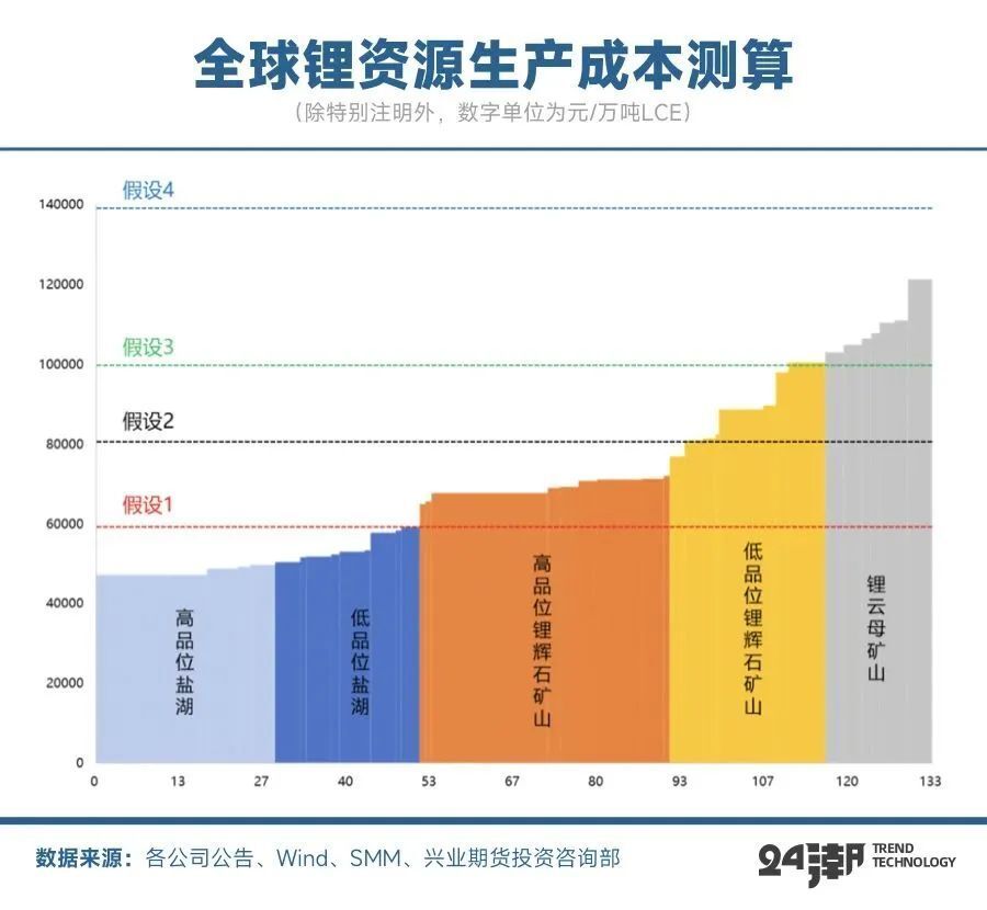 "中国锂电产业规划：三万亿投资蓝图全面解析，万亿元规模全景展示"