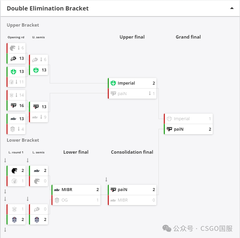 "电竞世界杯：Faze战队阵容悉数敲定，小道消息引发猜测"