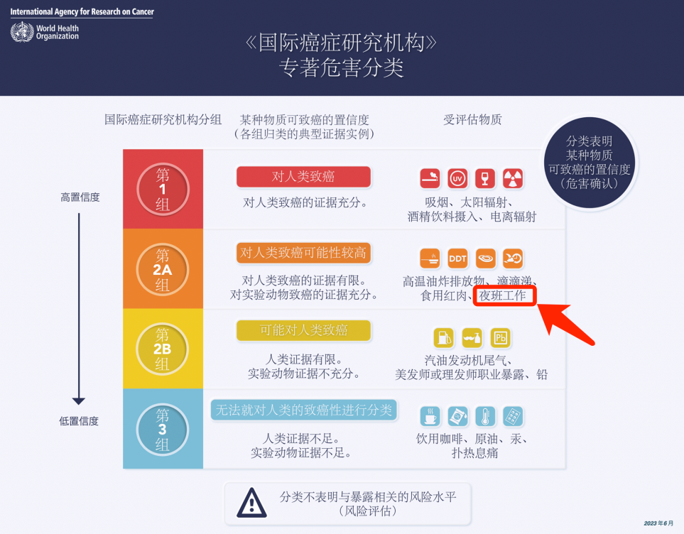 "提高工作效率的23岁工作经验：长时间加班仍能健康长寿吗？"