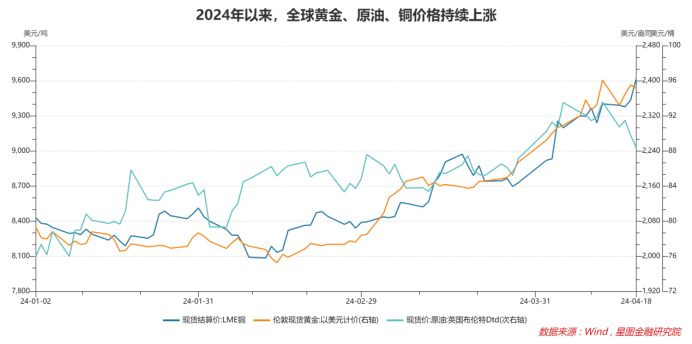 "全年主线,市场已知答案: 在这里找到你的网络定位与发展方向"