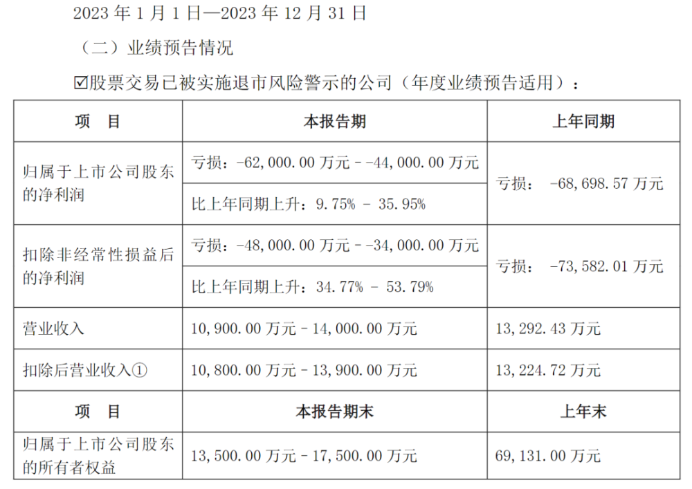 "昔日亿万巨头被神秘私募控制：神秘美女老板与私募共同操纵股价，造成巨额亏损"