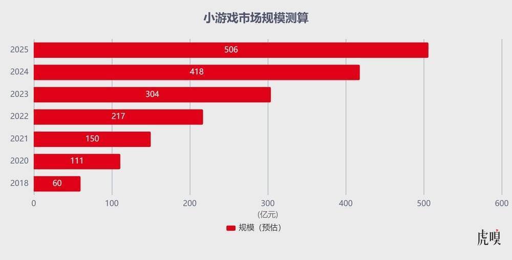 "微信与字节的竞争：一项新的技术动态分析"