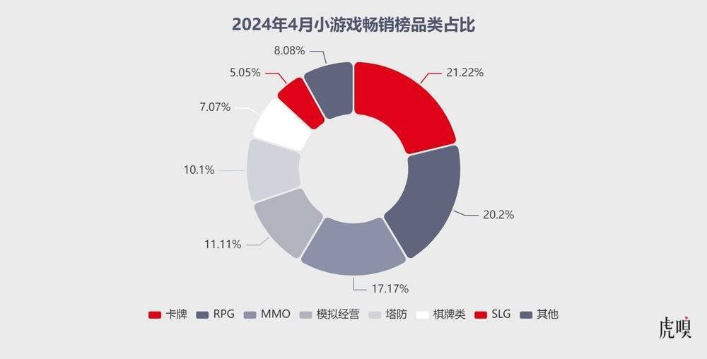 "微信与字节的竞争：一项新的技术动态分析"