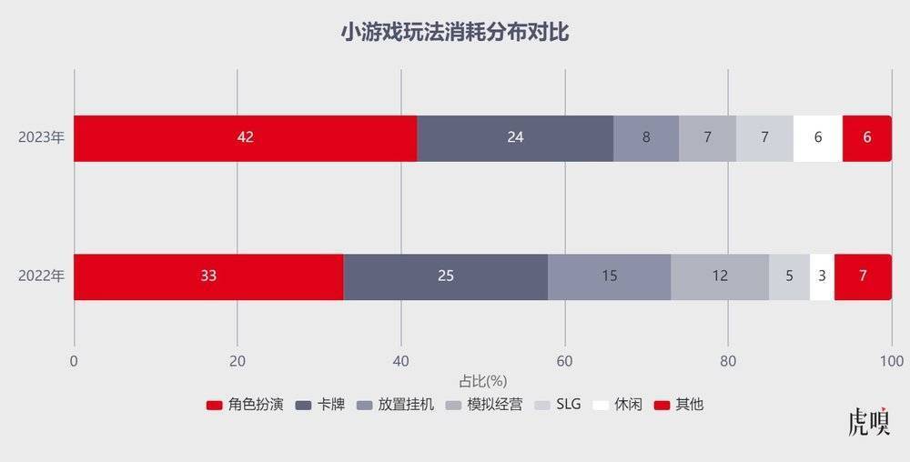 "微信与字节的竞争：一项新的技术动态分析"