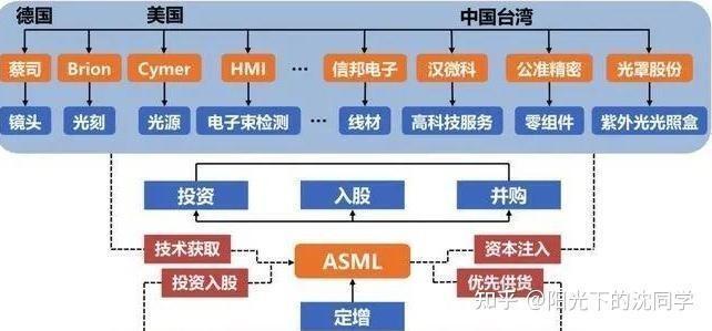 "ASML与美国的激烈争执：营收危机迫在眉睫，美方可能加大制裁压力"