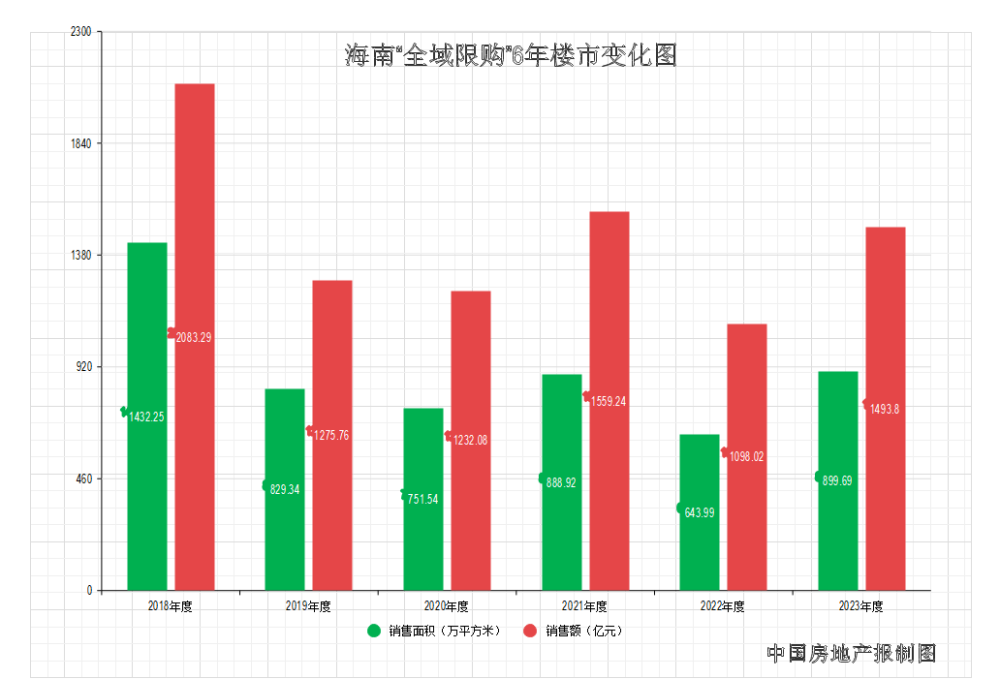 "全局限购！江湖房价6年巨变：海南楼市的得与失"