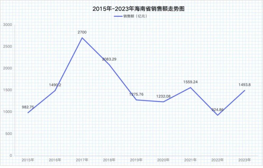 "全局限购！江湖房价6年巨变：海南楼市的得与失"