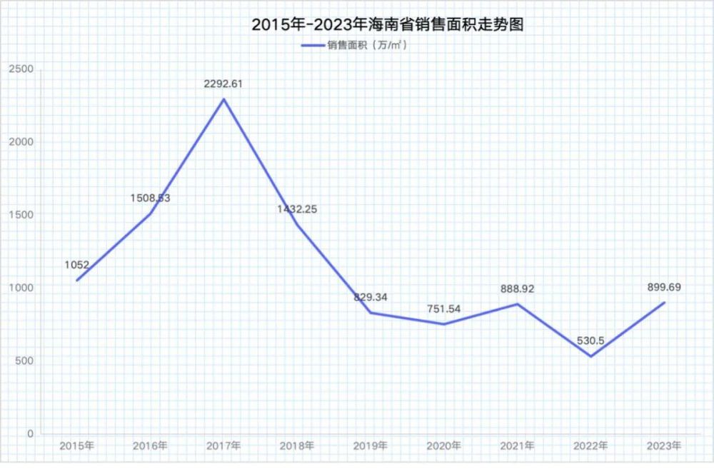 "全局限购！江湖房价6年巨变：海南楼市的得与失"