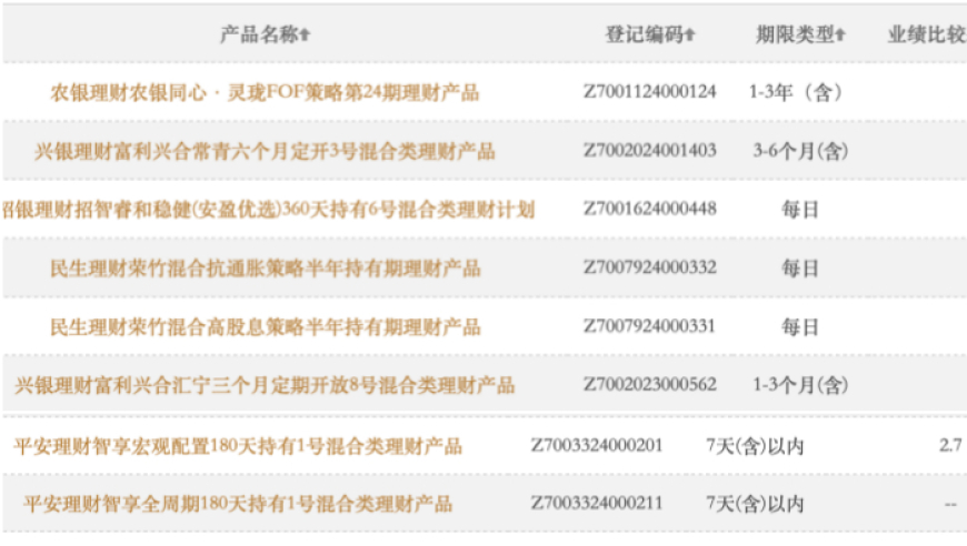 新‘国九条’助力银行理财含权产品发行：小爆款频现，投资机会多