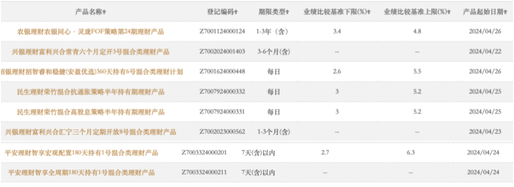 "新‘国九条’助力银行理财含权产品发行：小爆款频现，投资机会多"