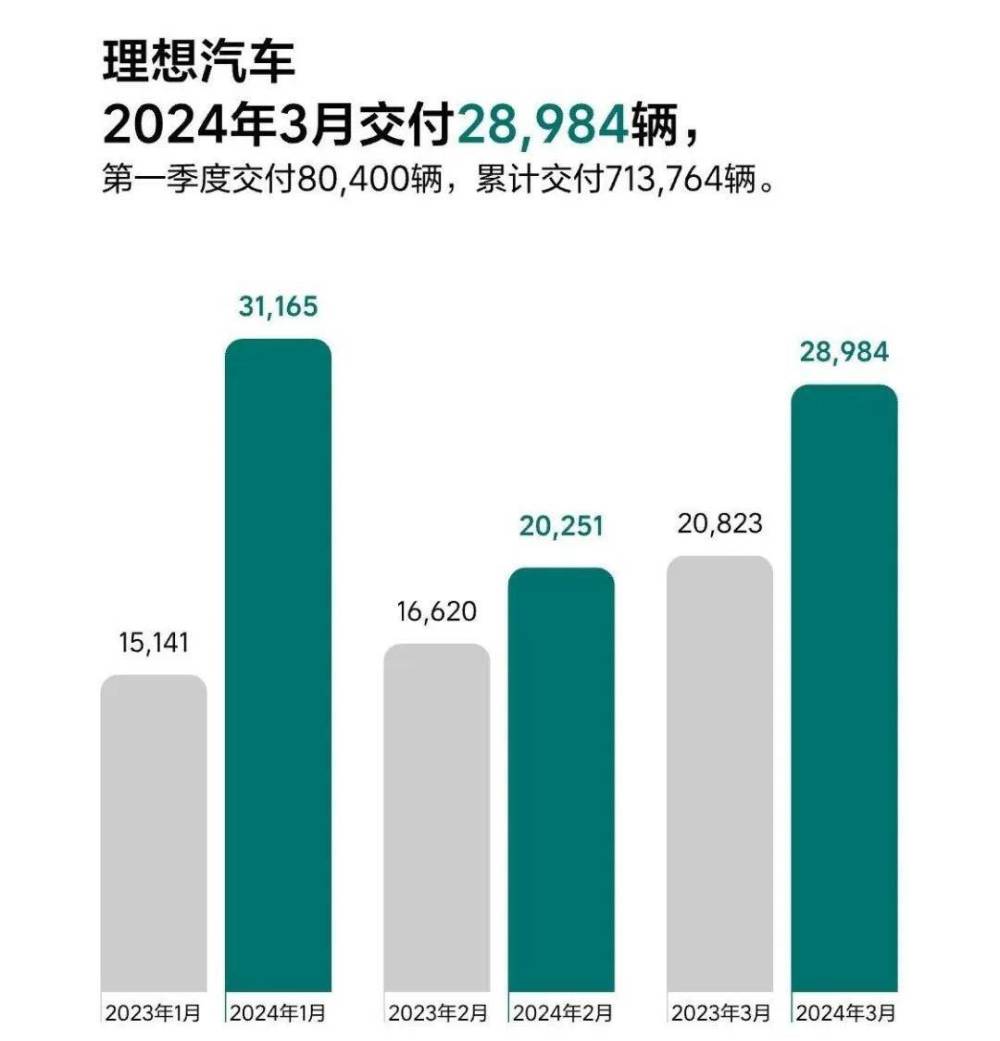 "理想汽车即将推出价格仅24万元的理想L6，为何却被命名为“库存王”？"