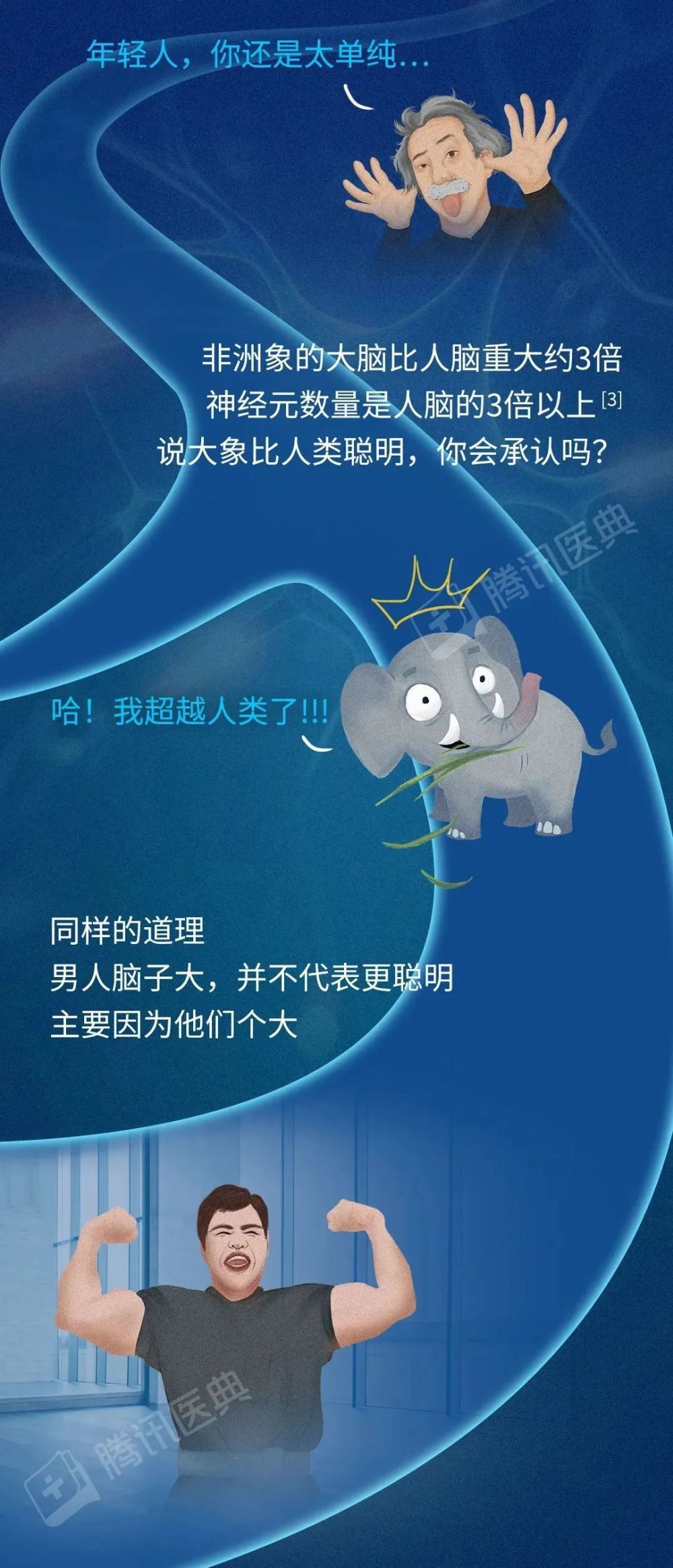 "聪明程度：男人和女人的科学比较"

或者

"性别视角下的智力评价：男人与女人的智慧较量"