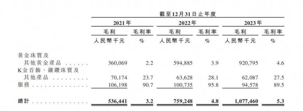 "山东夫妇打造电子商务帝国：主打县城奢侈品，一年营收达200亿"