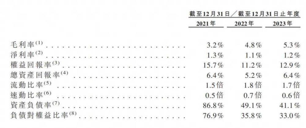 "山东夫妇打造电子商务帝国：主打县城奢侈品，一年营收达200亿"