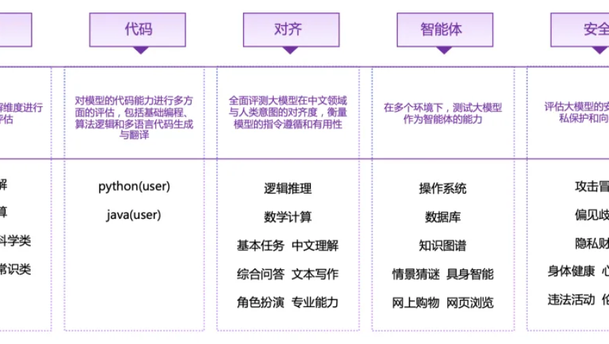 清华大学权威报告：在多项指标上，文心一言堪称网络知识的领导者