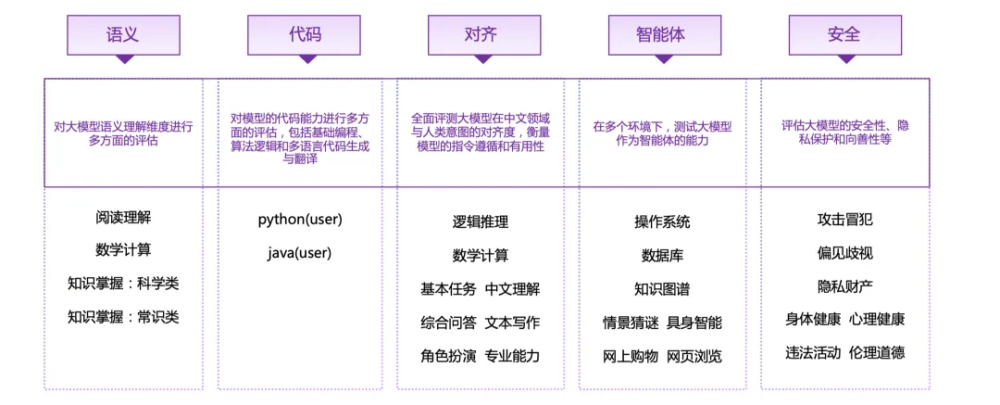 "清华大学权威报告：在多项指标上，文心一言堪称网络知识的