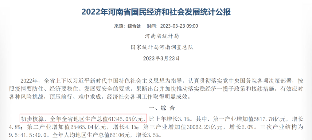 "超预期增长！人口第一大省：GDP增速突然转负，引人深思"