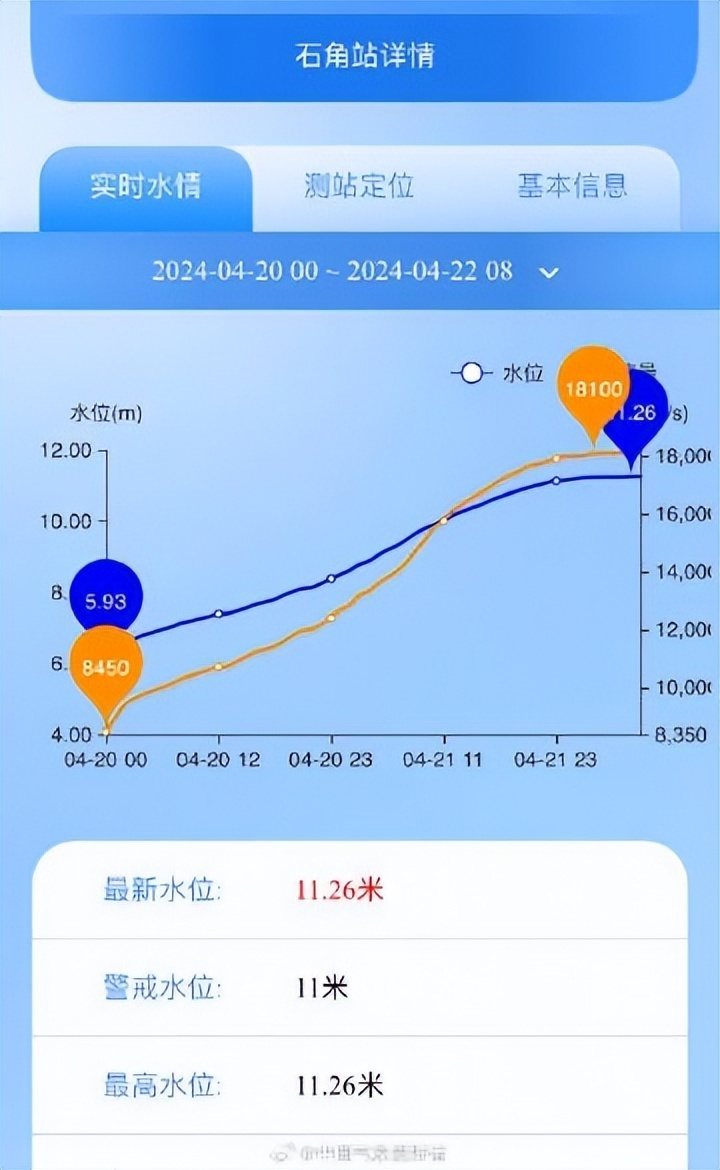 "广东遭受百年一遇洪水，冷空气紧随其后加强预警！"