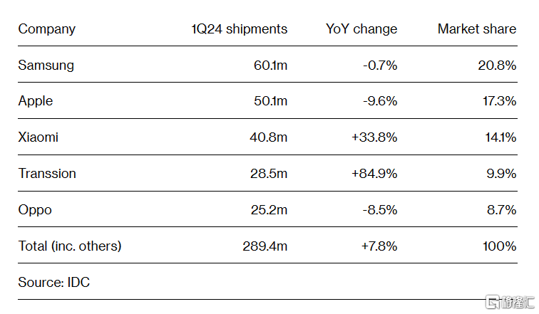 "苹果：计划打造自家的AI技术平台，开启人工智能新路径"