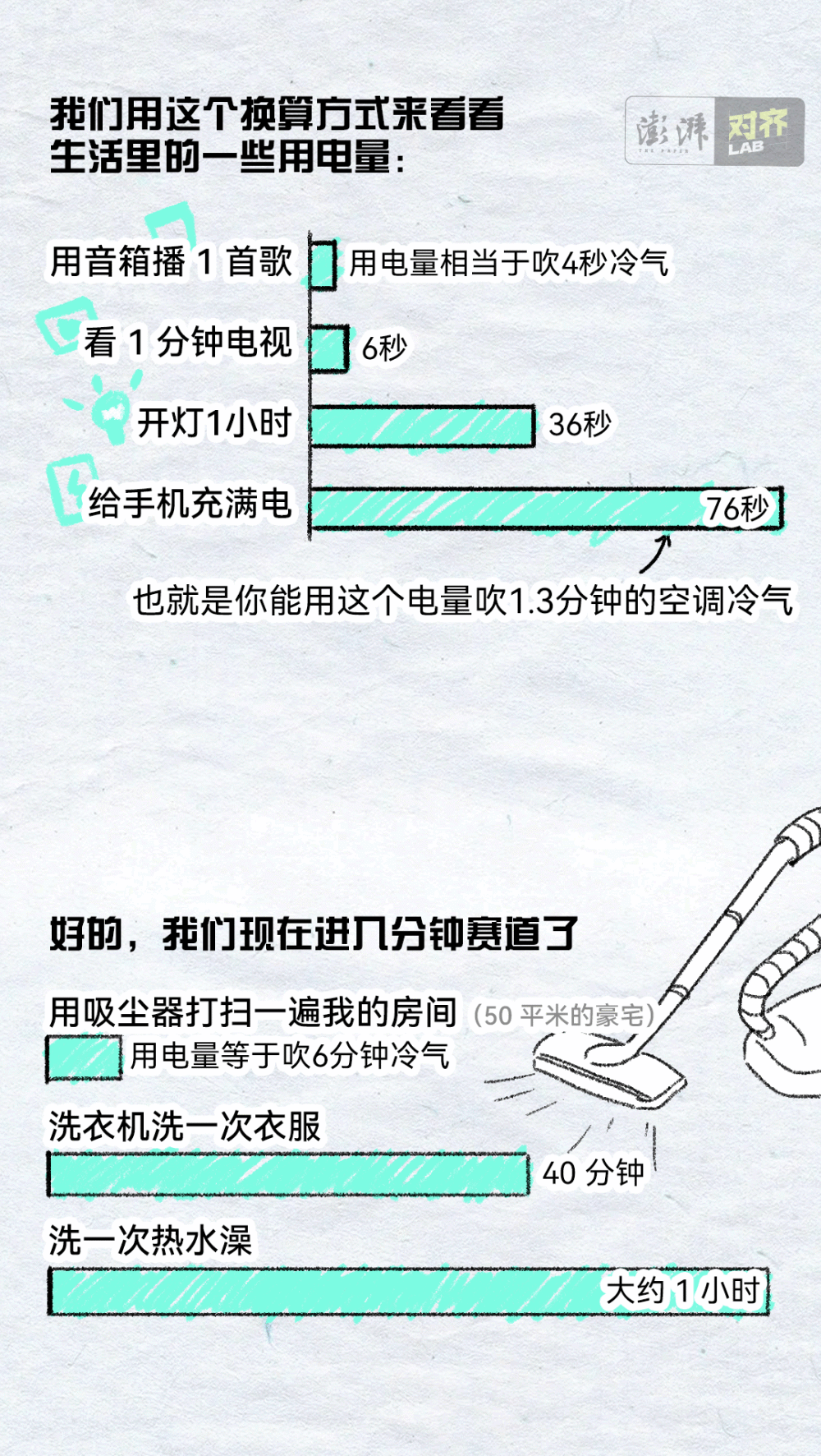 "AI技术的高效计算能力，将能效比提升多少?"