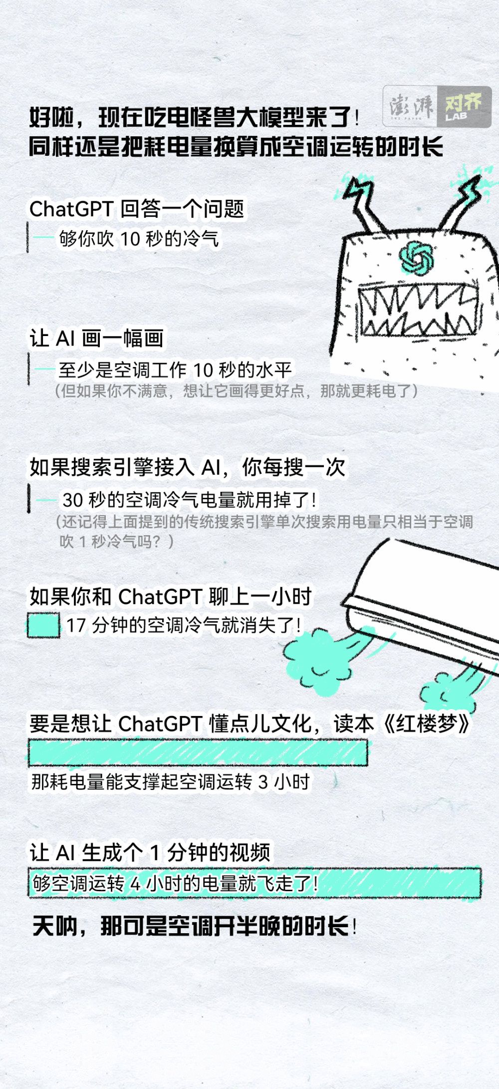 "AI技术的高效计算能力，将能效比提升多少?"