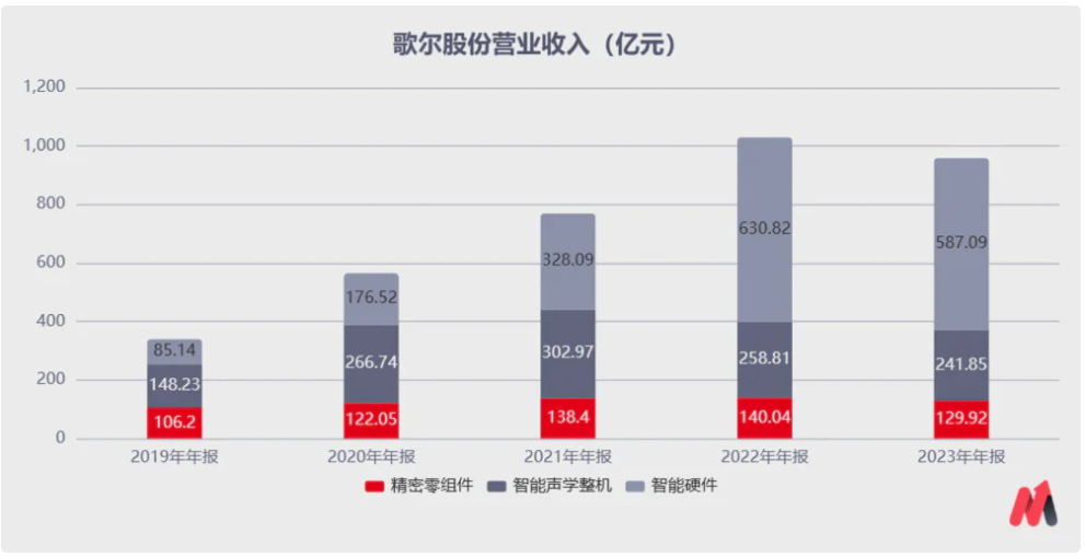 "歌尔股份：在被苹果砍单后，如何砥砺前行并实现高质量增长"