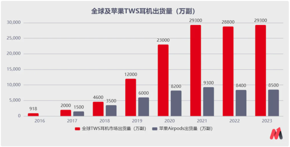 "歌尔股份：在被苹果砍单后，如何砥砺前行并实现高质量增长"