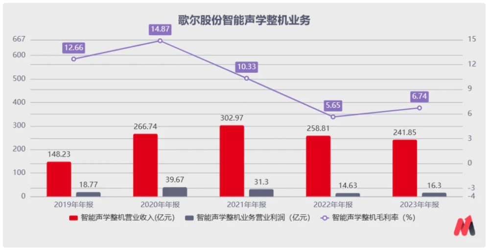 "歌尔股份：在被苹果砍单后，如何砥砺前行并实现高质量增长"