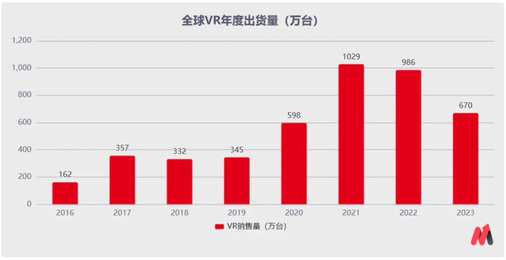 "歌尔股份：在被苹果砍单后，如何砥砺前行并实现高质量增长"