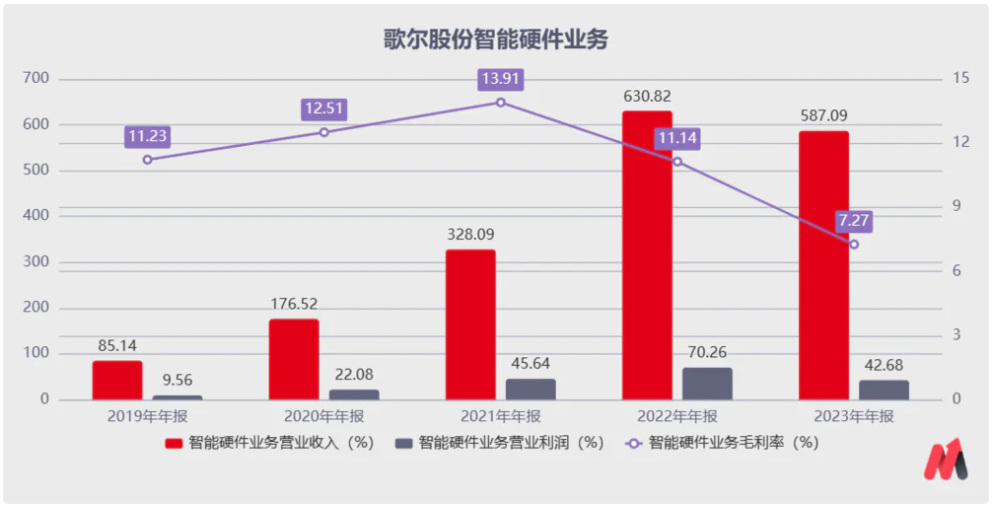 "歌尔股份：在被苹果砍单后，如何砥砺前行并实现高质量增长"