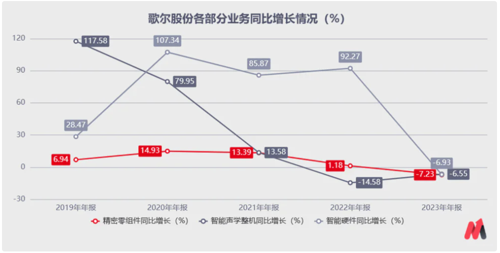 "歌尔股份：在被苹果砍单后，如何砥砺前行并实现高质量增长"