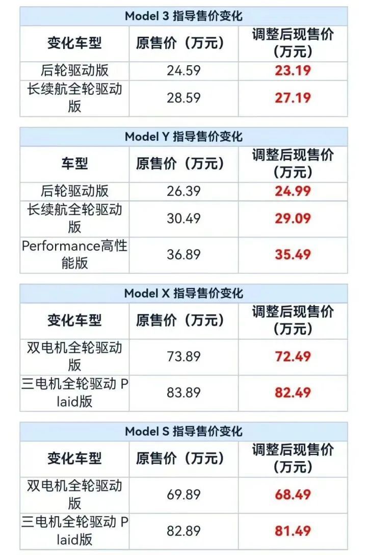 "特斯拉降价：理想汽车与老车主对决，到底是谁的市场占有率更高？"