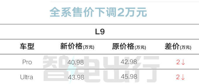 "理想L7/ L8/L9/Mega大降价！30.18万起，老车主可享受补贴"