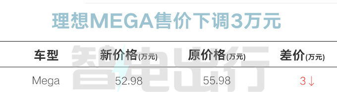 "理想L7/ L8/L9/Mega大降价！30.18万起，老车主可享受补贴"