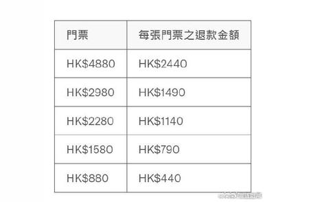 主办方公布梅西缺阵退款方案、