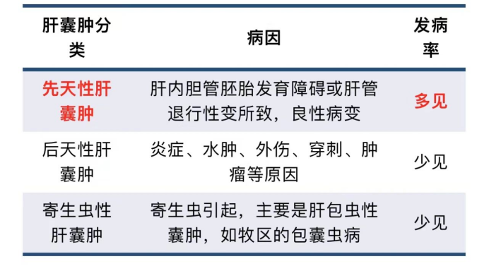 "突发的腹痛：我该如何处理可能存在的囊肿问题?"