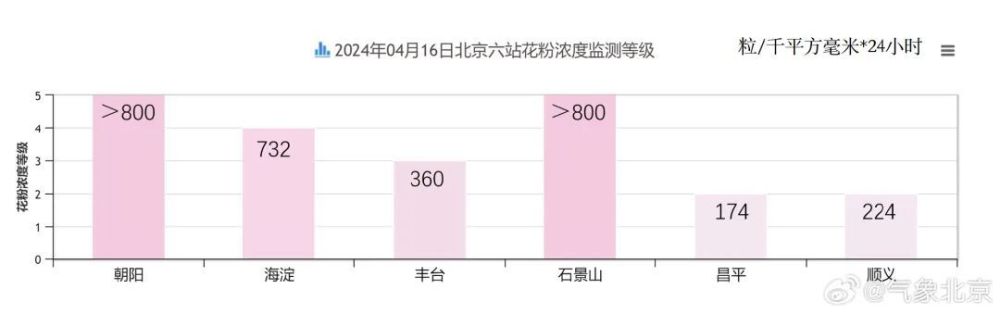 "北京人反感的柳絮背后：过敏产业链的神秘运作"