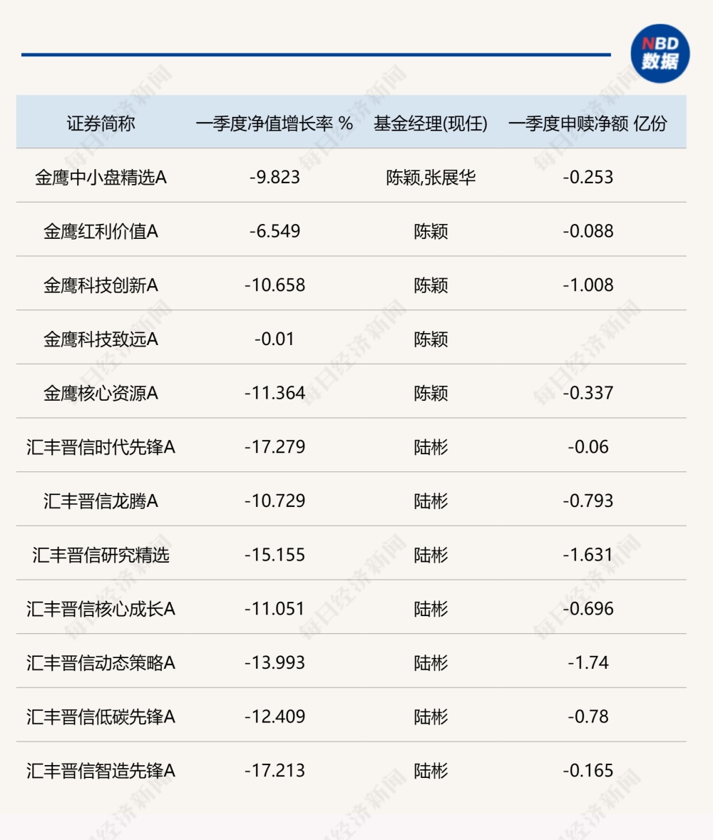 "陆彬、陈颖等前股基冠军经理的最新季报曝光：关注贵金属与医药行业的投资机会"