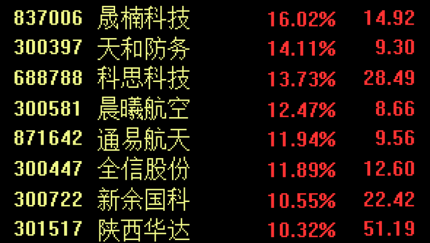 高端装备板块主力加大买入力度，市场或迎来反弹机遇