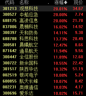 "高端装备板块主力加大买入力度，市场或迎来反弹机遇"