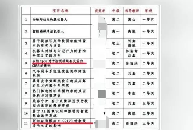 "青少年科技创新教育：家长们应关注公平与防范阶层固化风险"