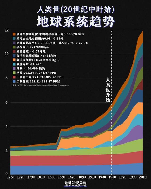 "酸性海洋的危险副产物：地球知识局的看法"